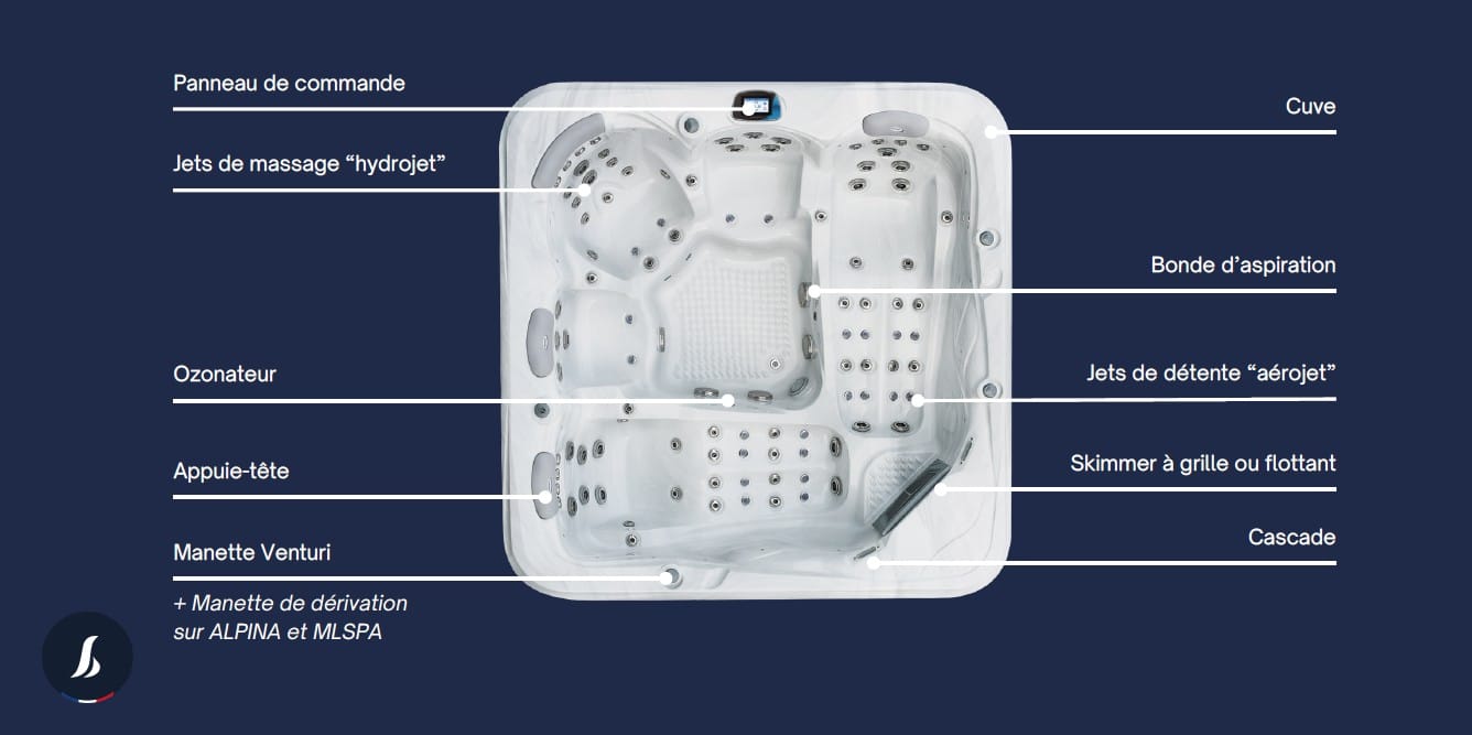 Spas Lekovic Industries, Spas Lekovic Industries, Marc Robin Piscines