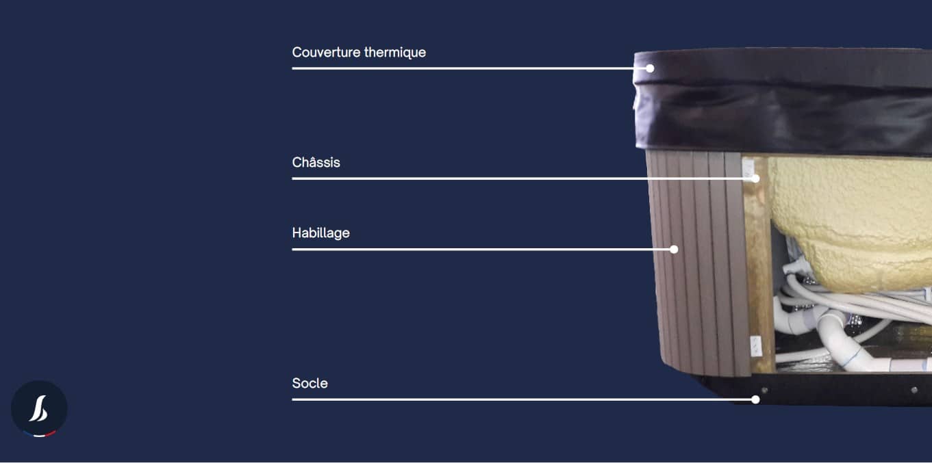 Spas Lekovic Industries, Spas Lekovic Industries, Marc Robin Piscines