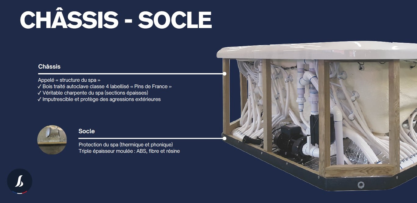 Spas Lekovic Industries, Spas Lekovic Industries, Marc Robin Piscines