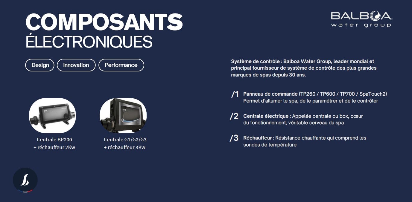 Spas Lekovic Industries, Spas Lekovic Industries, Marc Robin Piscines